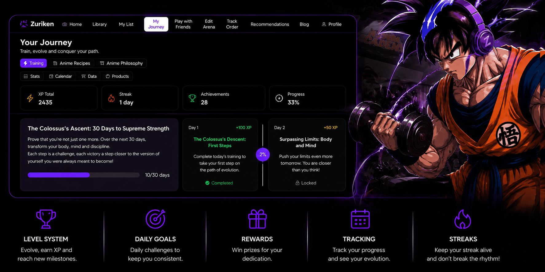 Zuriken Dashboard - Your Journey